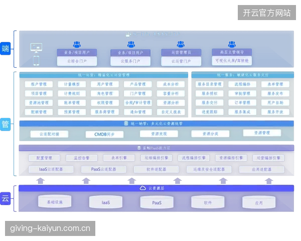 全球赛事运营逻辑转向以云端分发为核心,多云协同架构已取代传统卫星转播模式 全球赛事运营逻辑转向以云端分发为核心,多云协同架构已取代传统卫星转播模式
